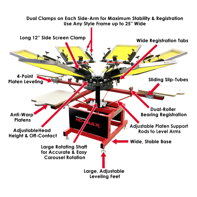 Advanced Start-Up Screen Printing Package - Image 2