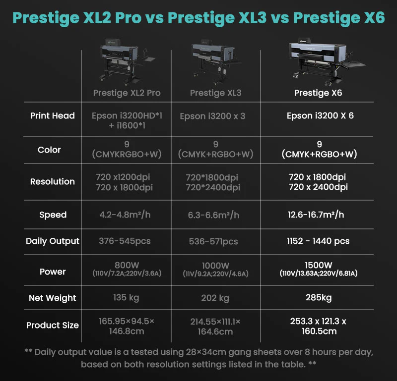 DTF Station Prestige X6 36" Industrial DTF Printer - Image 4