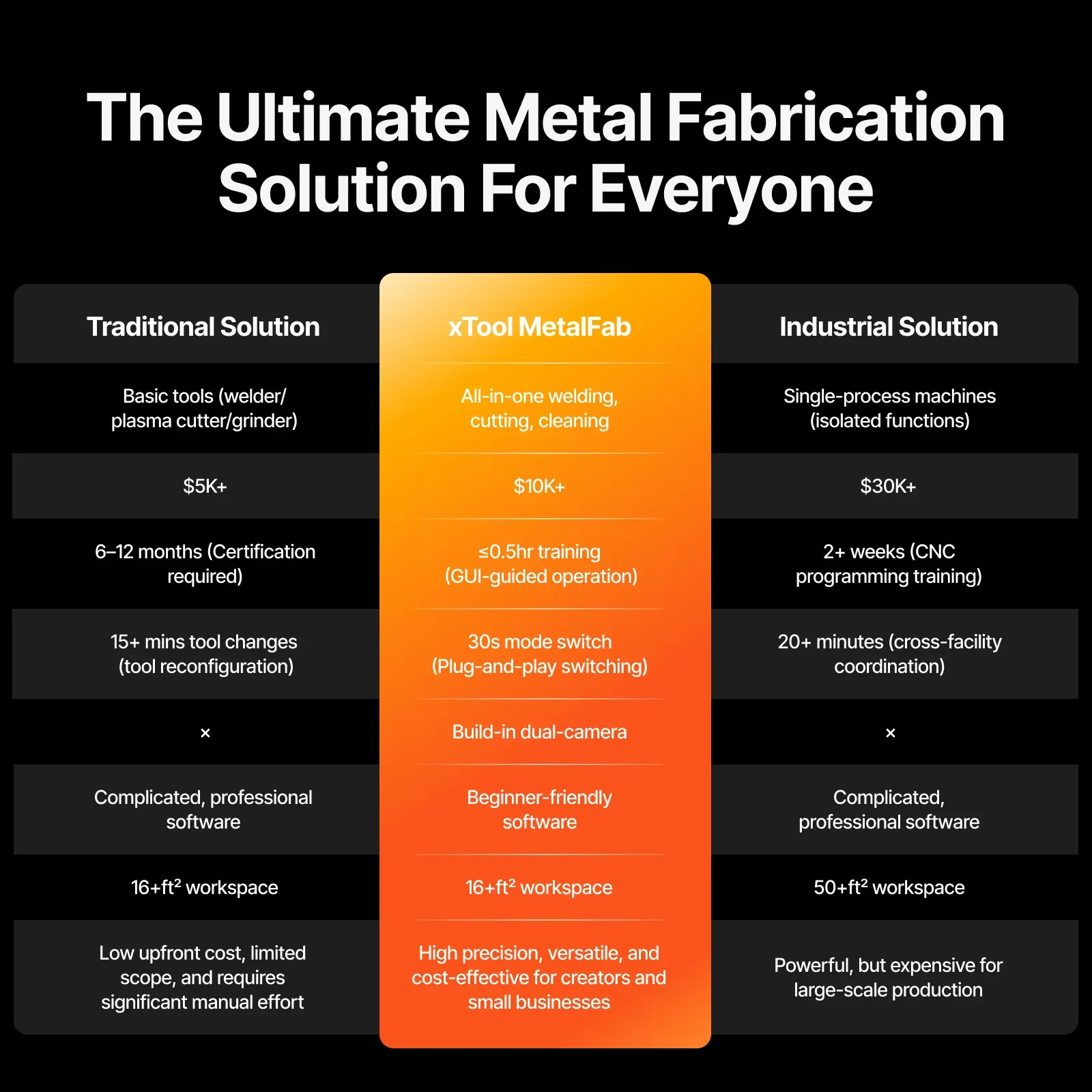 MetalFab Laser Welder - Image 6