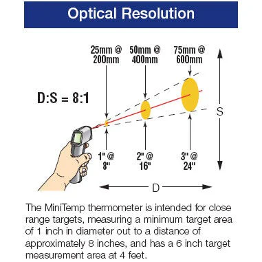 MiniTemp Portable Infrared Thermometer Gun - Image 3
