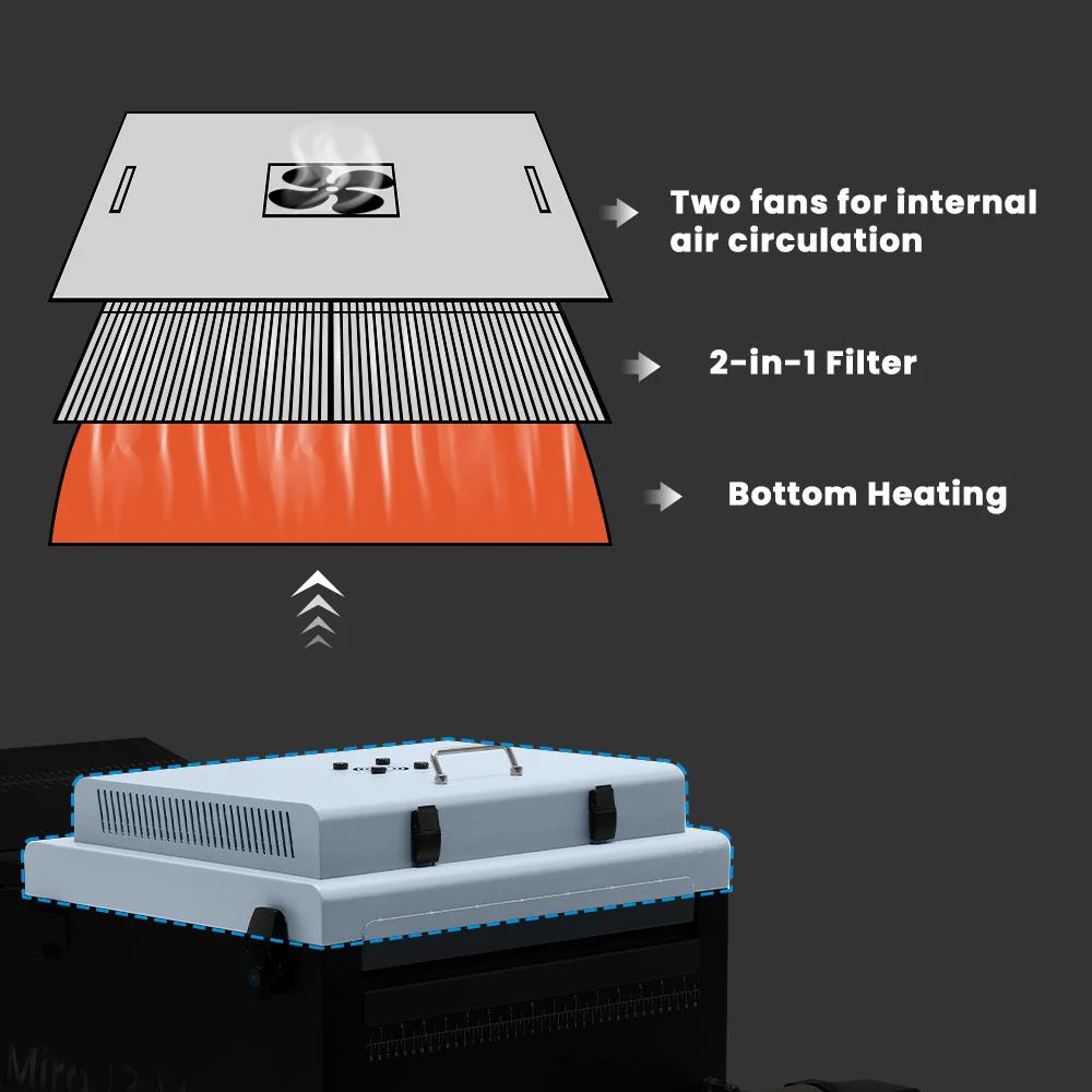 Replacement Filters for Miro 13 Max - Image 6