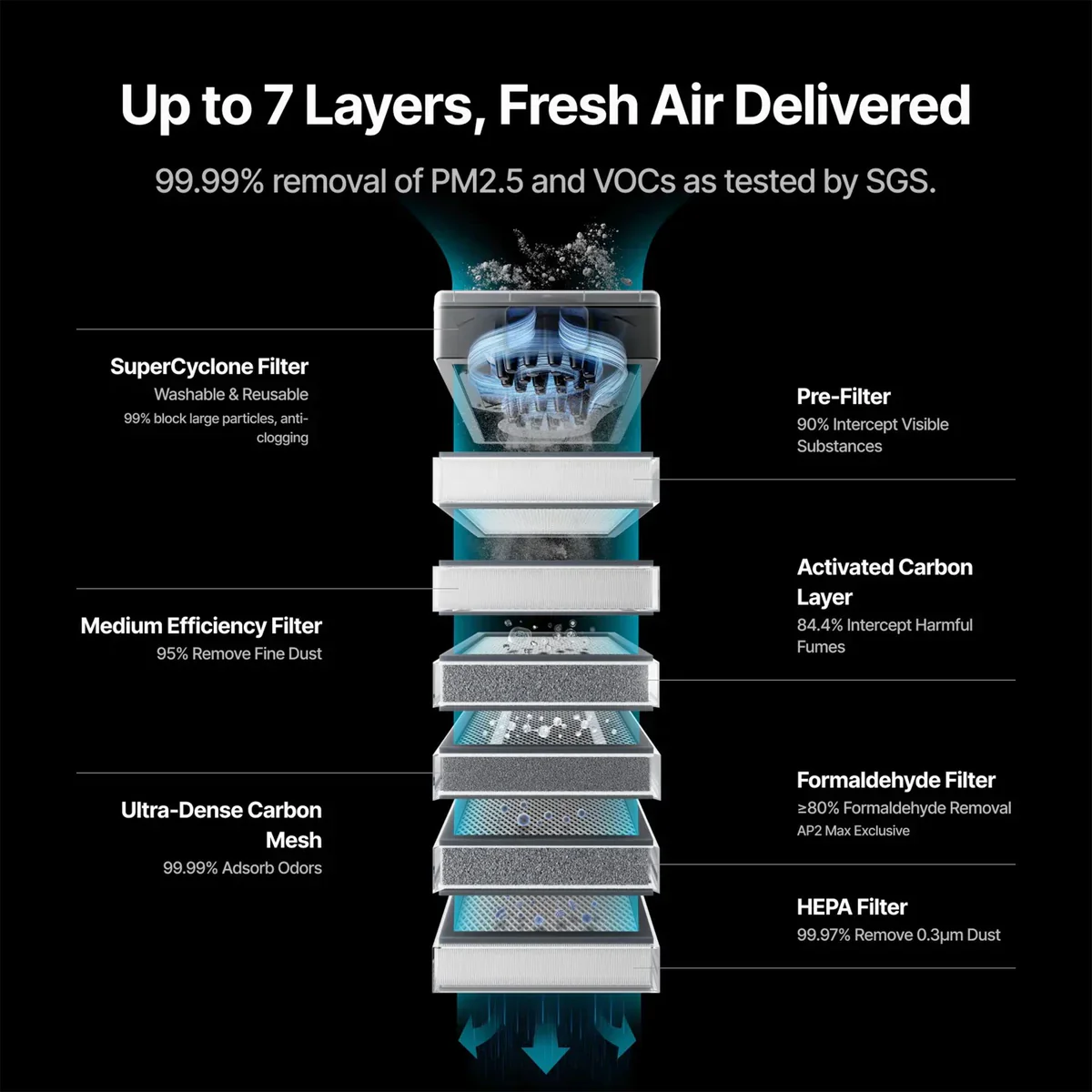 xTool AP2/ AP2 Max Air Purifier - Image 10
