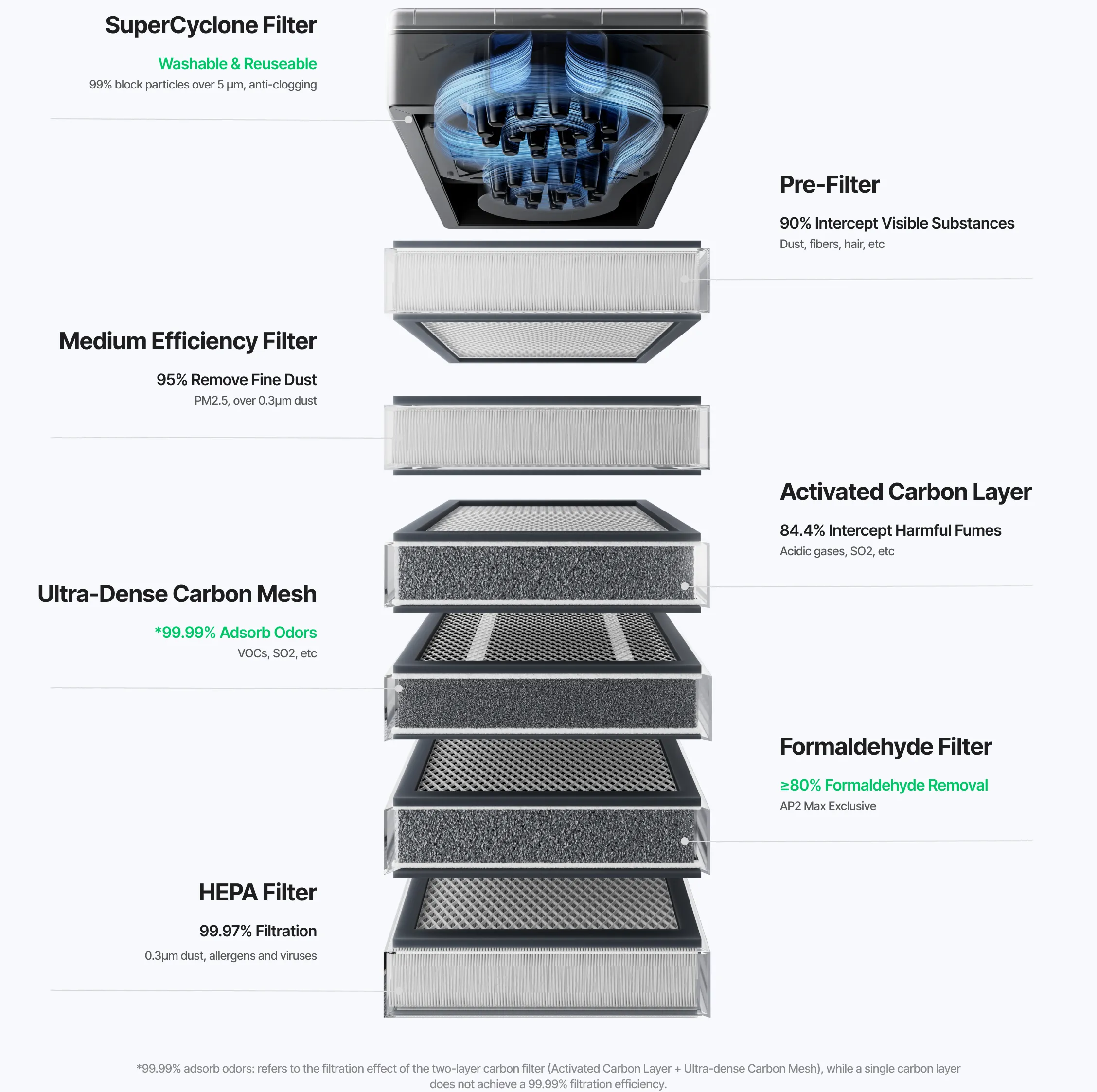 xTool AP2/ AP2 Max Air Purifier - Image 11