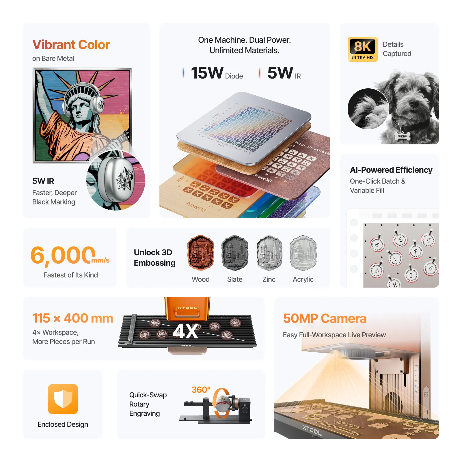 xTool F2 5W IR & 15W Diode Portable Dual Laser Engraver - Image 7